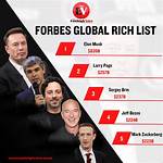 Unveiling the Financial Landscape: Forbes Net Worth Justin Trudeau