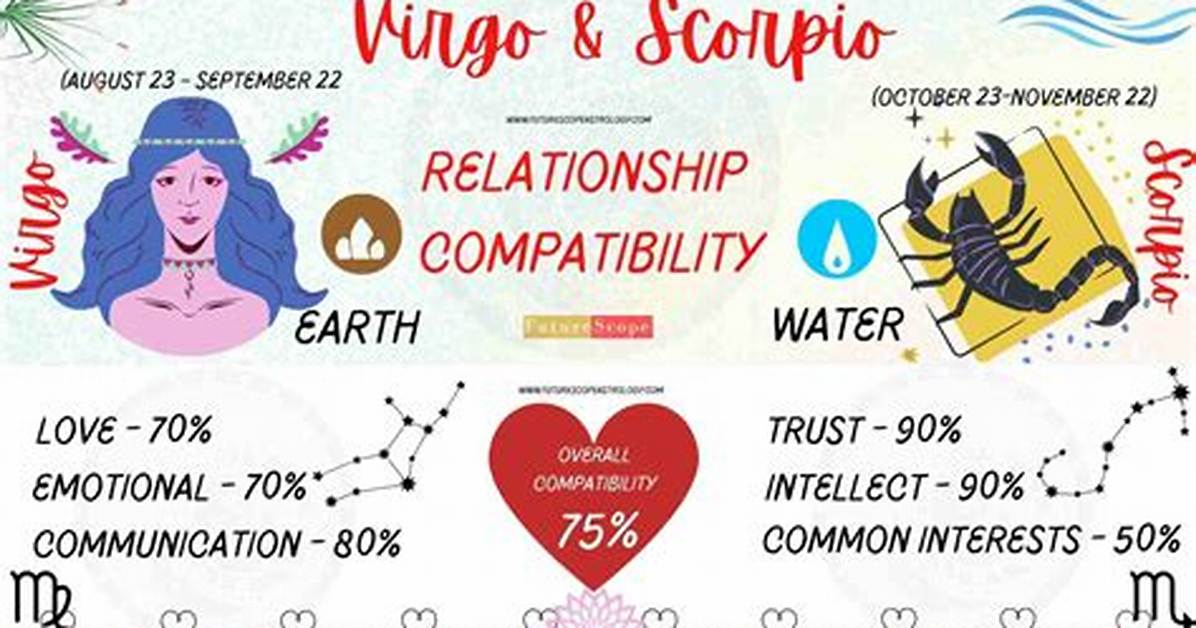 Virgo Man and Scorpio Woman Love Compatibility |