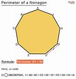 Zblogx | Nonagon Perimeter = 20